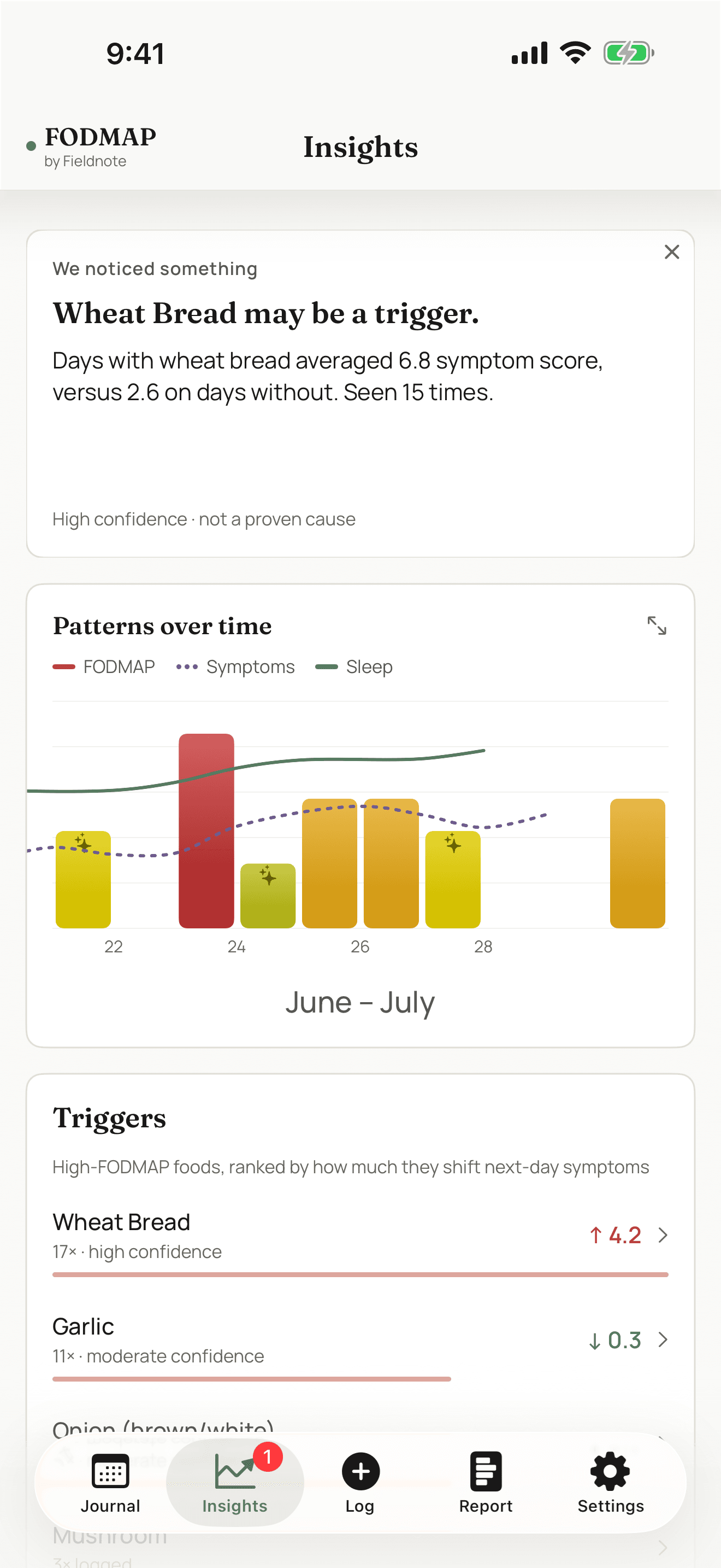 FODMAP by Fieldnote — Insights