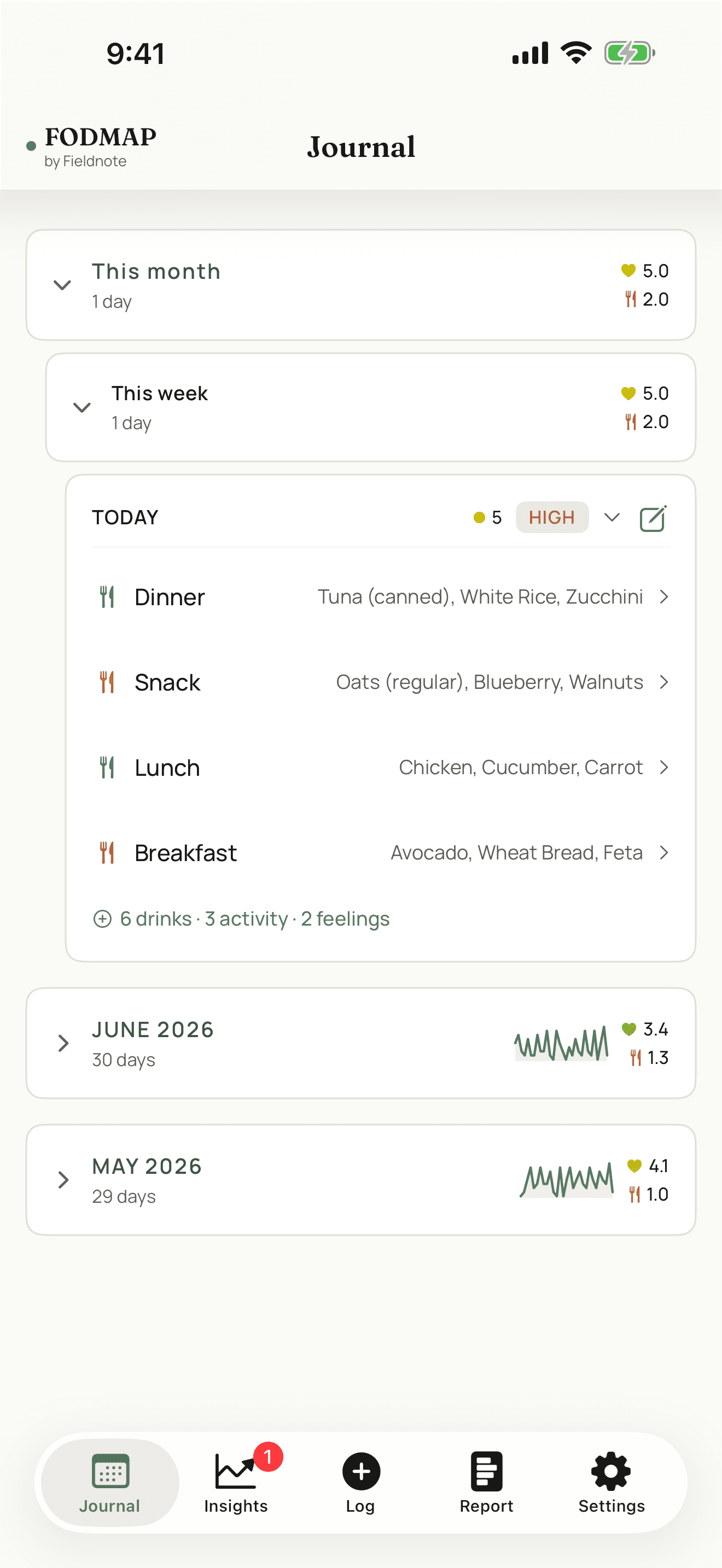 FODMAP by Fieldnote — Journal