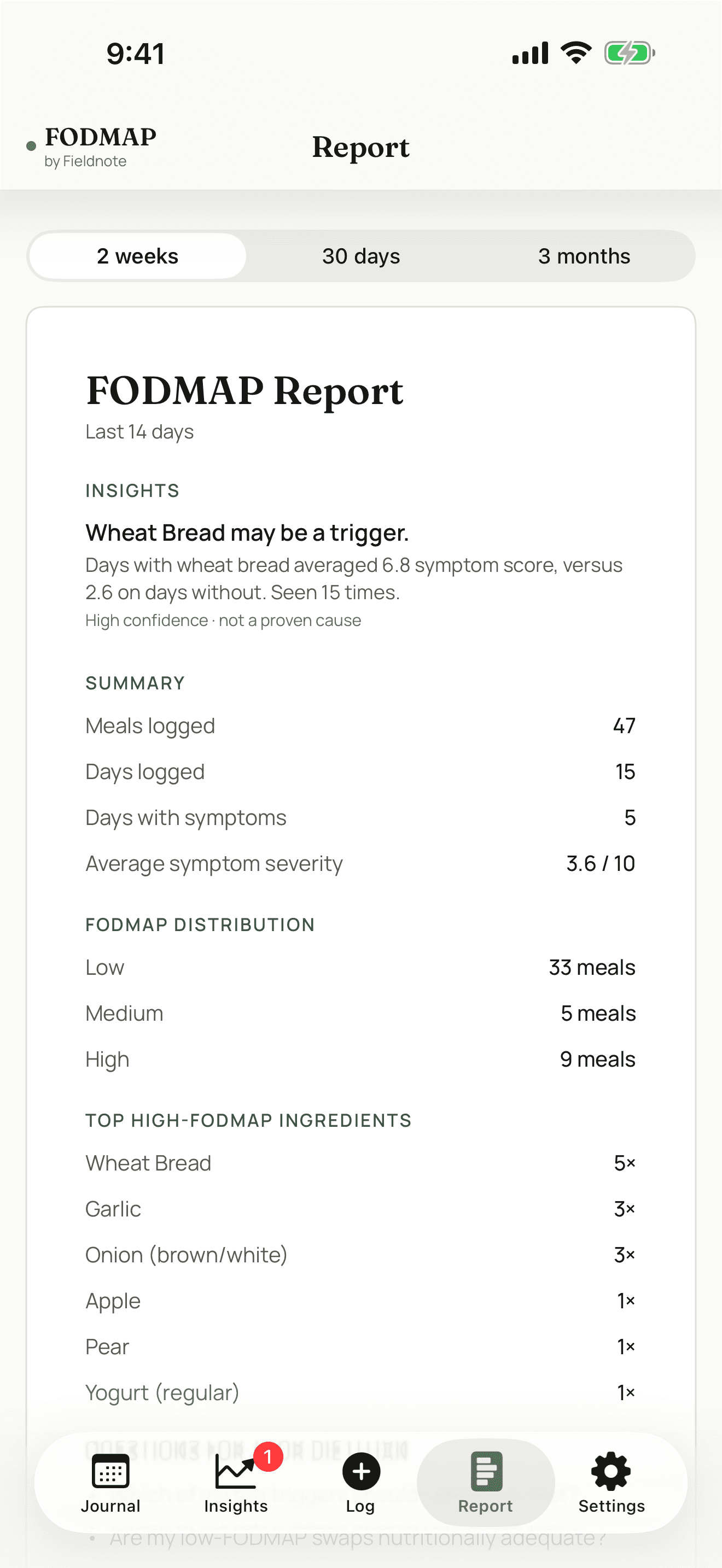 FODMAP by Fieldnote — Report