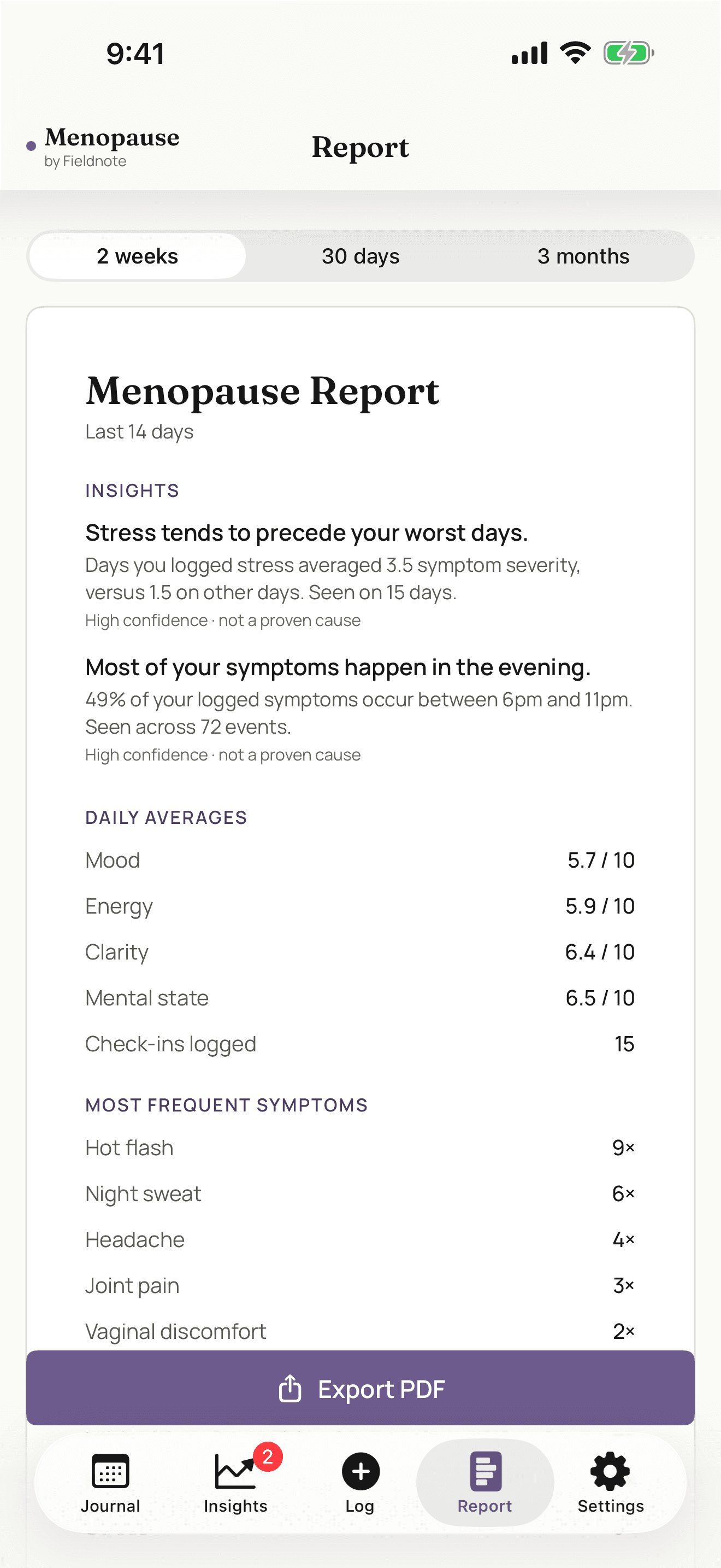 Menopause by Fieldnote — Report