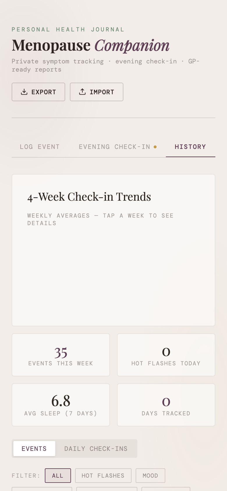 4-week trends